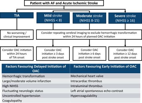 The Canadian Cardiovascular Society Canadian Heart Rhythm Society