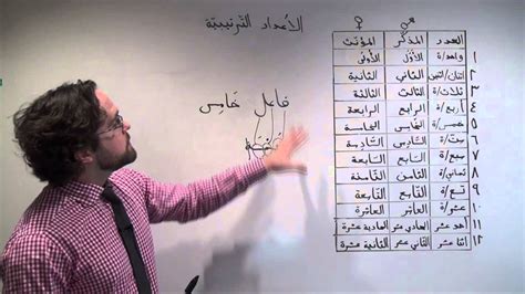 Ordinal Numbers In Arabic