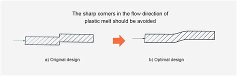 3 Design Tips About Sharp Corners In Injection Molded Parts Rpworld