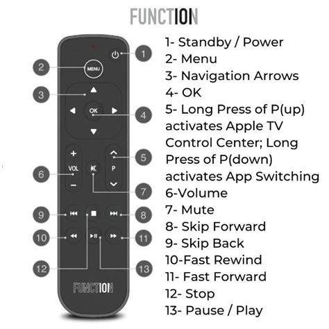 Function101 Button Remote for Apple TV Bluetooth Edition - Function101