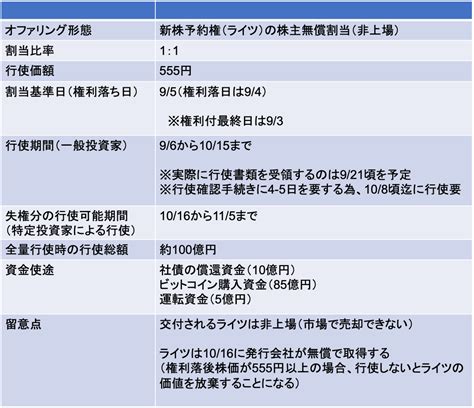 メタプラネット（3350）：新株予約権（ライツ）の株主無償割当（非上場）を公表 元投資銀行マンの投資日記