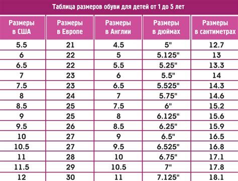 Таблица размеров детской обуви в сантиметрах как определить по