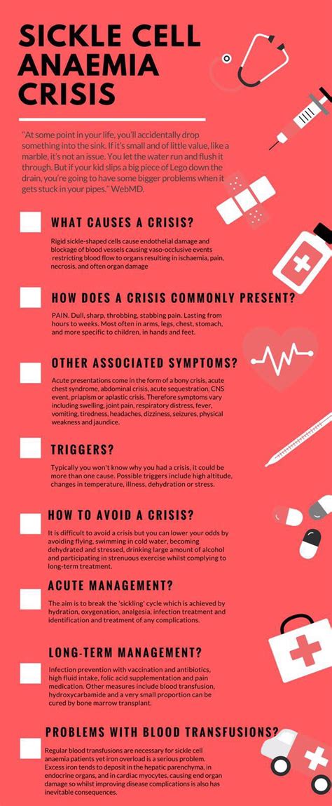 Sickle cell crisis - PEM Infographics