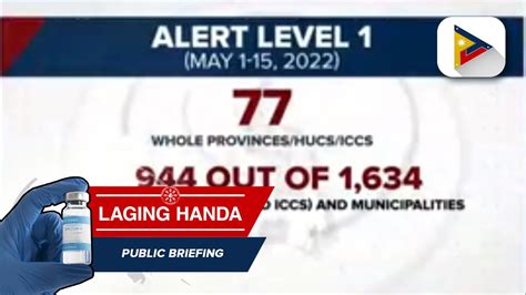 77 Probinsiya At Highly Urbanized Cities Mananatili Sa Alert Level 1