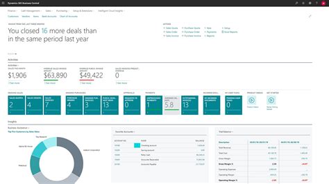 Microsoft Dynamics 365 Business Central Partner In UAE ERBrains