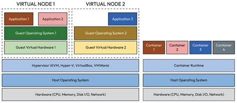 Containers For Developers Handbook