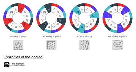 How The Four Elements Rule Over The Zodiac Signs