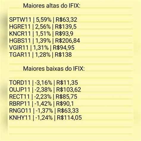 Algumas Das Maiores Altas E Baixas Da Semana Ibovespa Bova Ifix