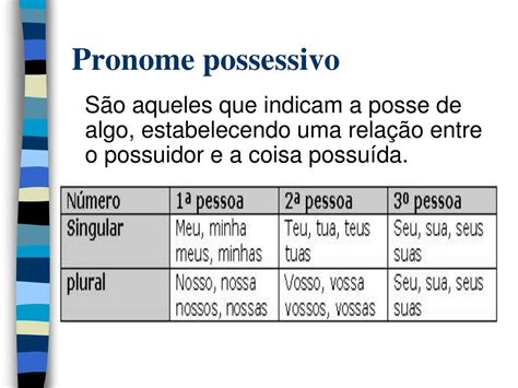 Identifique Os Pronomes Possessivos Brainstack Images