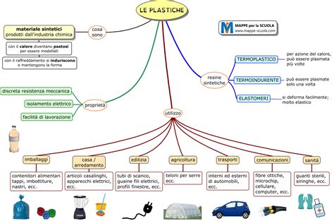 Mappe Per La Scuola PLASTICA 1