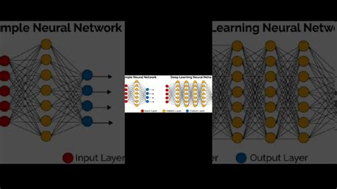 Deep Learning C Plus Plus Programming Youtube