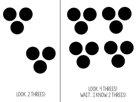 Developing Multiplicative Thinking Moving Beyond Memorization In