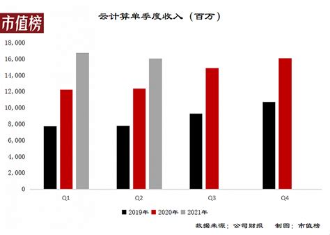 拆解阿里q1财报：淘系见顶菜鸟强劲，阿里云碰上黑天鹅 蓝鲸财经