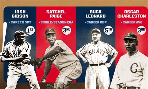 Negro League Stats Officially Enter Mlb Record World Baseball