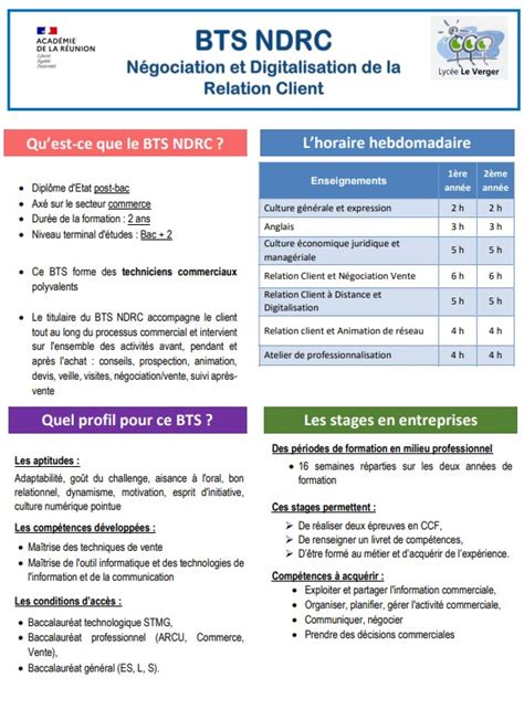 bts ndrc lycee le verger