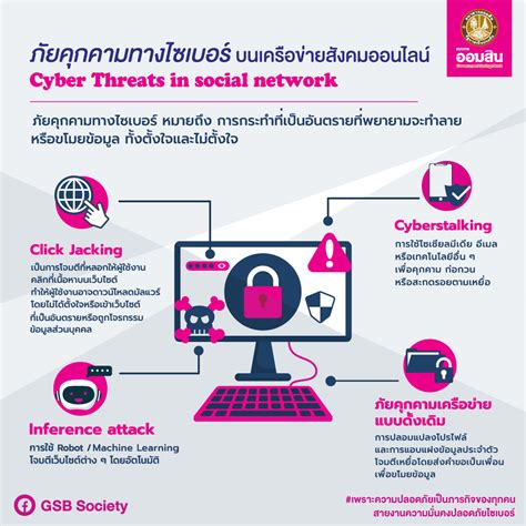 ภัยคุกคามทางไซเบอร์ บนเครือข่ายสังคมออนไลน์ Government Savings Bank