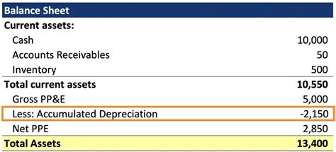 Accumulated Depreciation Definition And Examples