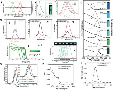 A The Uv Vis Absorption Dashed Lines And Pl Solid Lines Spectra Of Download Scientific