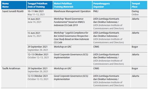 Komite Nominasi Remunerasi Good Corporate Governance Gcg Ipc Marine