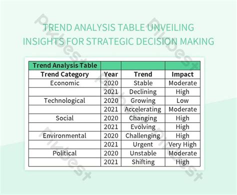 Unleashing Strategic Insights With Trend Analysis Table For Informed Decision Making Excel