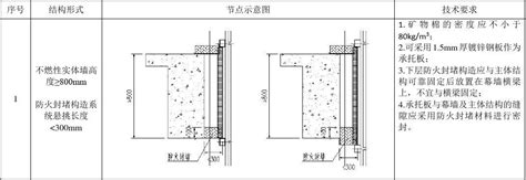 建筑幕墙防火封堵构造常用节点示意图word文档在线阅读与下载文档网