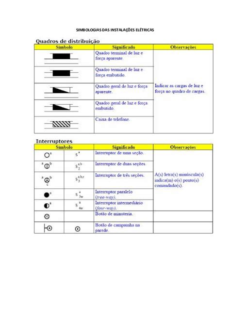 Pdf Simbologias Das InstalaÇÕes ElÉtricas Jessica Cristina