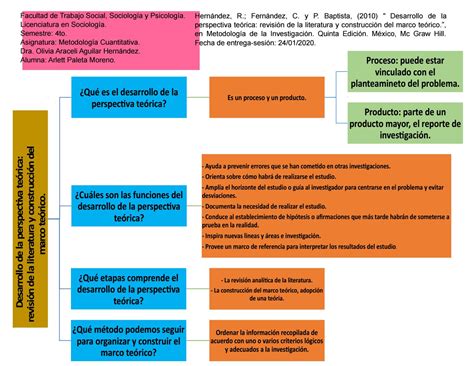 Desarrollo de la perspectiva teórica revisión de la literatura y