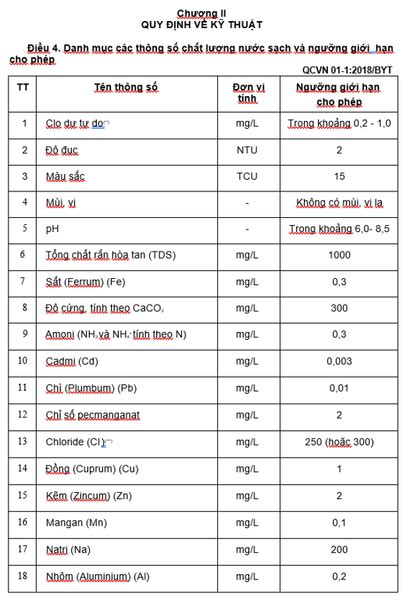 TDS là gì Chỉ số TDS trong nước bao nhiêu là đạt chuẩn Tổng kho