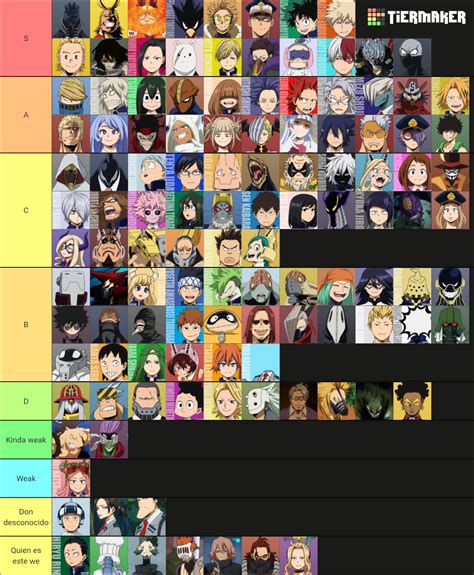 Weakest To Strongest Quirks My Hero Academia Tier List Community