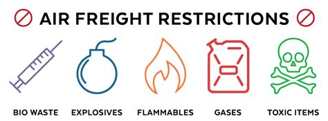 Ocean Freight Vs Air Freight The Major Differences Versa Technology