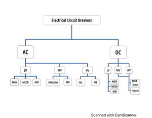 Lec 2 ELECTRICAL ENGINEERING Renewable Energy And Data Resources