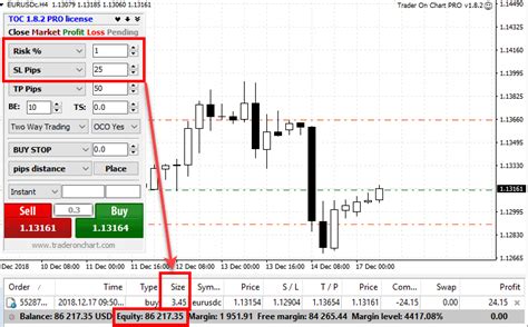 Mt4 Lot Size Calculator And Trade Panel Trader On Chart