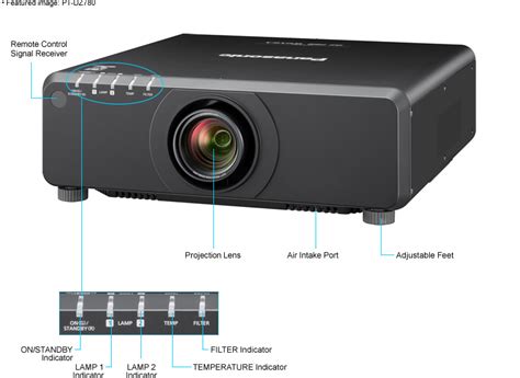 Pt Dz Pt Dw Pt Dx Projector Panasonic Global