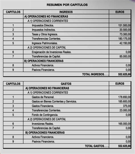 Santiago De La Puebla Aprueba Definitivamente Su Presupuesto Para