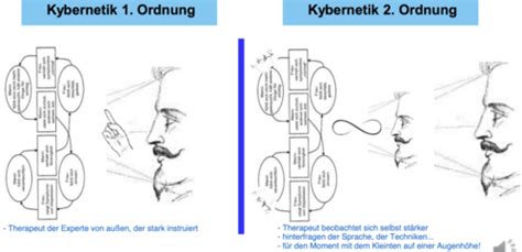 Vorlesung Kybernetik Ii Ordnung Karteikarten Quizlet