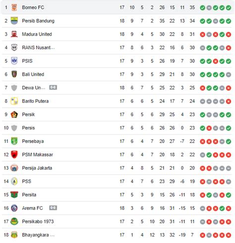 Update Klasemen Sementara BRI Liga 1 Musim 2023 24 Persib Bandung