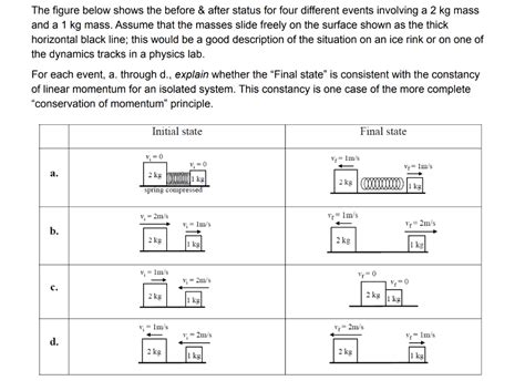 Solved The Figure Below Shows The Before After Status For Chegg