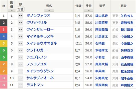 日本テレビ盃2021｜最終予想｜9月29日水船橋11r｜クリソベリル適性問題なしも状態面に疑問、川田騎手が乗る理由とは！？本命は一発の可能