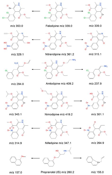 molecules  full text quechers based approach   extraction