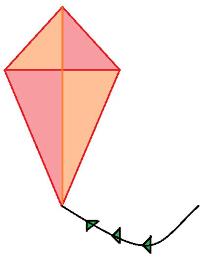 Quadrilateral Kite Trapezoids And Kites Classifying Shapes