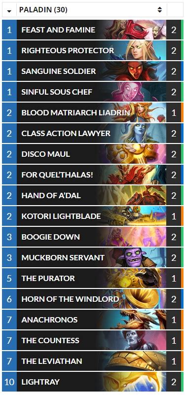 Hearthstone Top Decks On Twitter Standard Semon Hs S 29 Legend