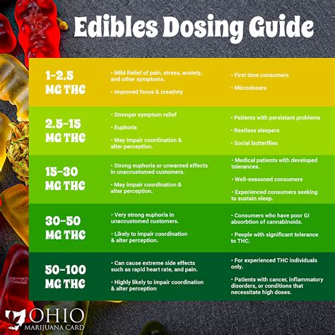 Edibles Dosing Chart R Coolguides 59 Off