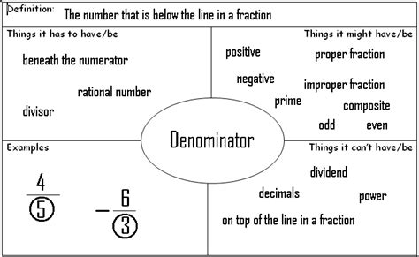 Frayer Models Grade 9 Math And Science