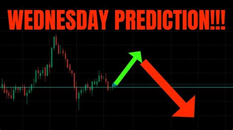 WEDNESDAY PREDICTION MUST WATCH TSLA SPY NVDA AMZN AMD AAPL