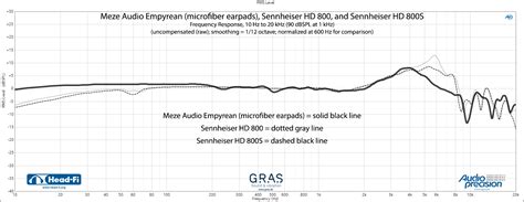 Meze Audio Empyrean Measurements | Headphone Reviews and Discussion ...