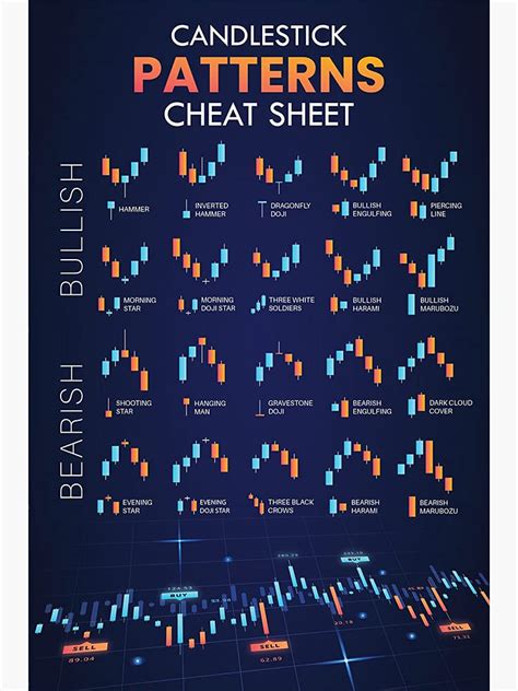 Buy Retro Candlestick Patterns Trading For Traders Cheat Sheet Charts