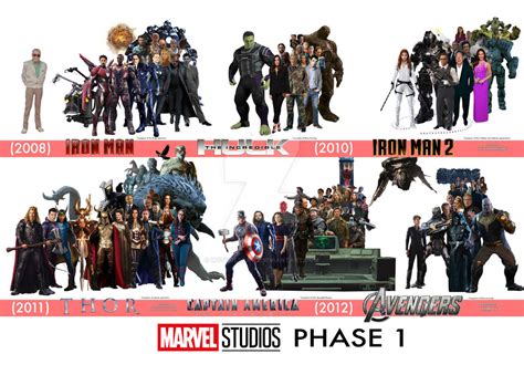 MCU Phase 1 Timeline by NotVolstagg on DeviantArt