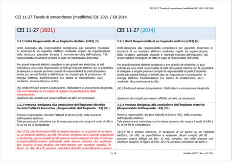 CEI 11 27 Tavola Di Concordanza Modifiche Ed 2021 Ed 2014