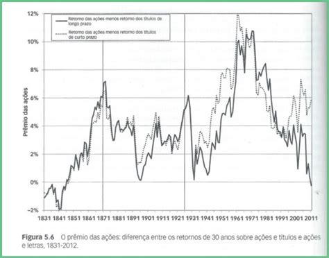 Renda Fixa X Renda Vari Vel Qual Melhor Data Driven S Dividendos