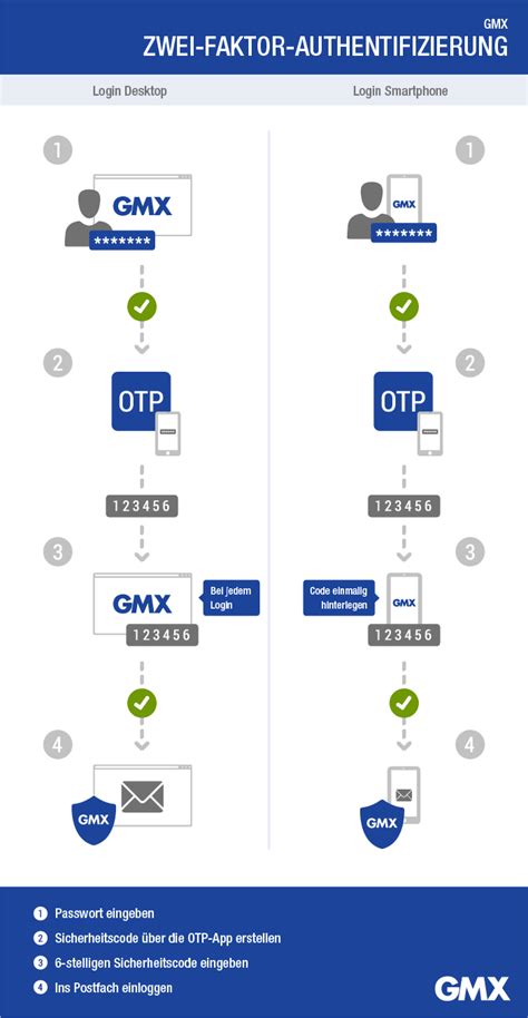 Zwei Faktor Authentifizierung Bei Gmx Gmx Tipp